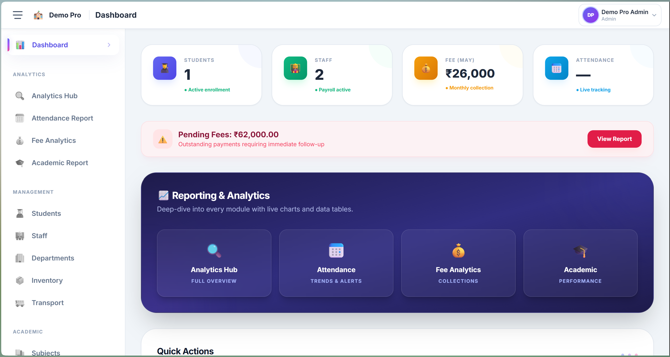 Institution Dashboard Analytics